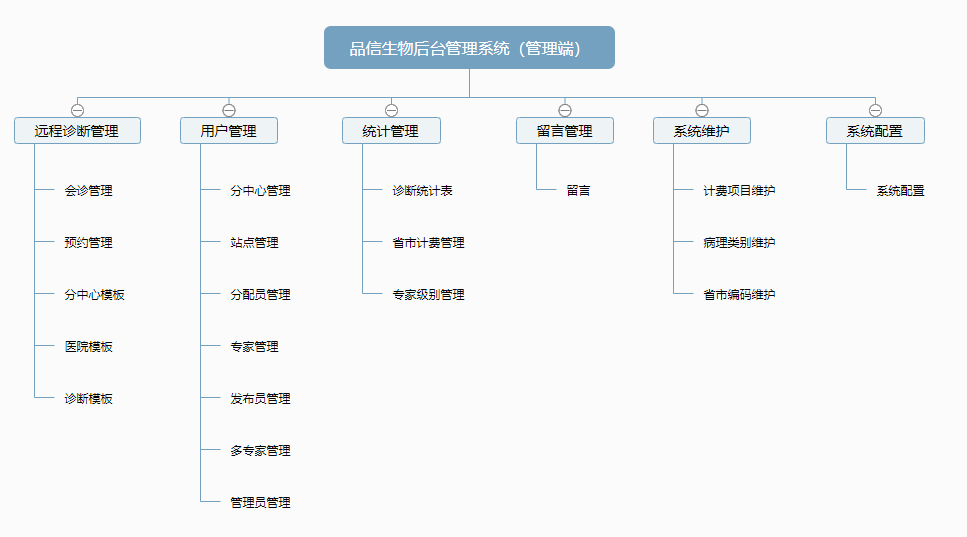 品信(xìn)生物远程病理诊断系(xì)统功能(néng)模块——管理(lǐ)端(duān) 品(pǐn)信生物远(yuǎn)程病(bìng)理诊断系统湖南定昌盛智能(néng)科(kē)|长(zhǎng)沙网(wǎng)站设计|长沙(shā)手机网站|长沙软件公(gōng)司|湖南软件开发|长(zhǎng)沙软件定制|长沙软(ruǎn)件开发|长沙微信小程(chéng)序|长沙(shā)网络公司|长沙软件外包公司|长沙(shā)竞价托管